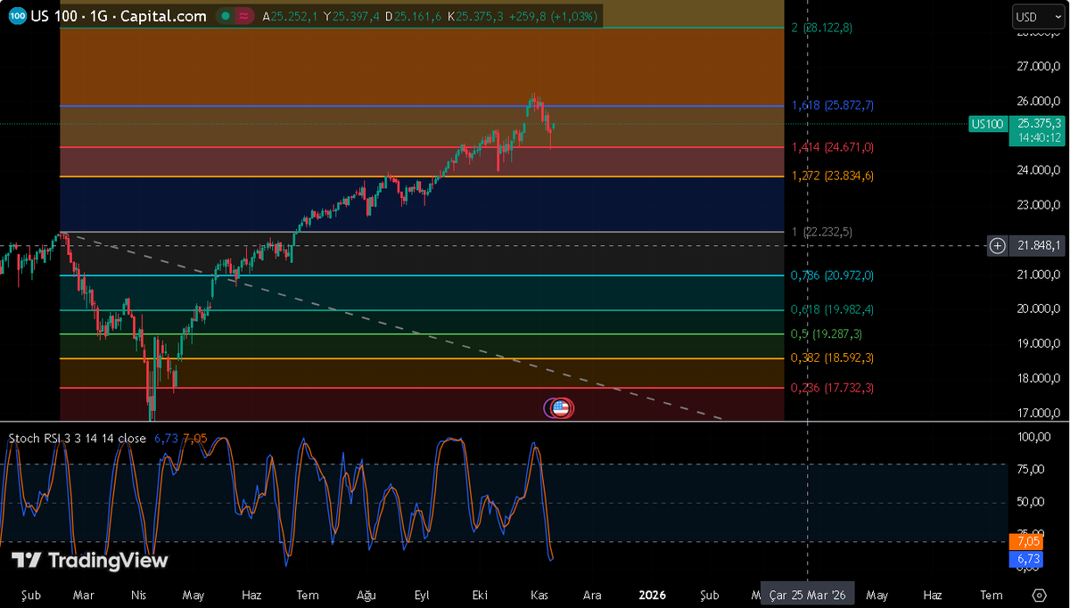 TÜRKAN Teknik Analiz tweet media
