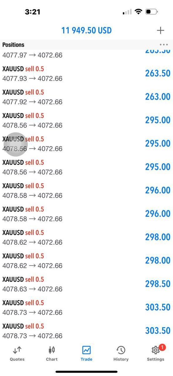 forexkingegan's tweet photo. Great start of the week! Our sell trade done hit tp1 & running close to 70pips+💯🔥

close half profit & set breakeven now

$TSLA $AAPL $AMZN $NVDA $AMD $MSFT $NFLX $META $GOOG $V $MA $DXY $TLT $MS $GS $BAC $JPM $SCHW $WFC $BLK $BX $C $BRK.B $WMT $COST $HD $JNJ $XOM $PG $RBLX $DPZ $MNST $SNOW $CRWD $PLTR $SMCI $SHOP