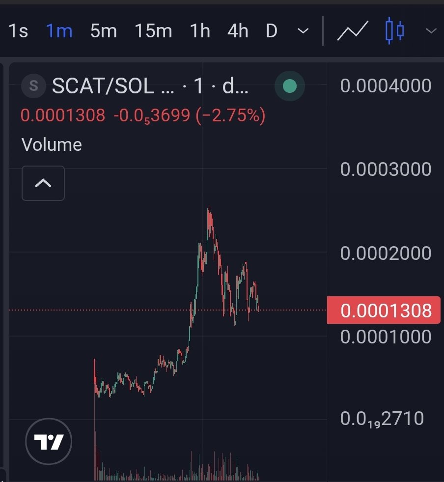Scarymovie6meme's tweet image. Charts consolidating beautifully 😍 🤩