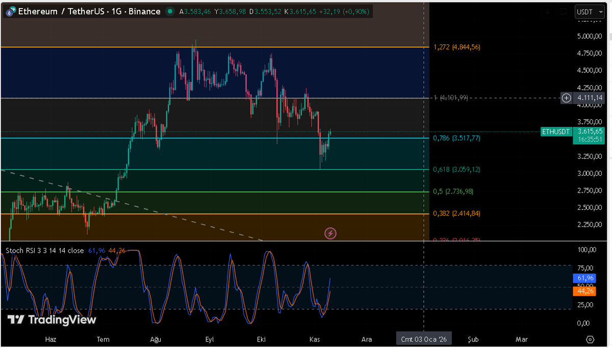 Türkan Kripto Analiz tweet media