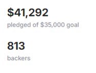 Remember this game made this much. And so far there’s nothing going for it almost zero gameplay. No actual word on the story. Not to mention they got a publisher despite already being funded along with said publisher having ai slop on their site banners.