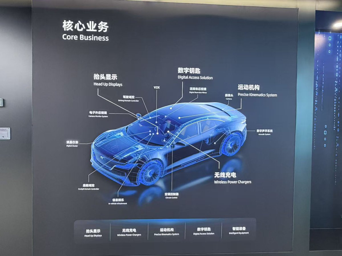 tnsh893326's tweet image. Huayang Group (002906.SZ) — The &quot;Dark Tech Player&quot; Hidden in Your Car

#HuayangGroup #AutoTech #SmartCockpit #HUD #NewEnergyVehicles

(Investment carries risks. This research note is for reference only.)