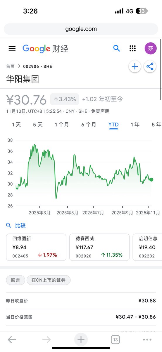 tnsh893326's tweet image. Huayang Group (002906.SZ) — The &quot;Dark Tech Player&quot; Hidden in Your Car

#HuayangGroup #AutoTech #SmartCockpit #HUD #NewEnergyVehicles

(Investment carries risks. This research note is for reference only.)