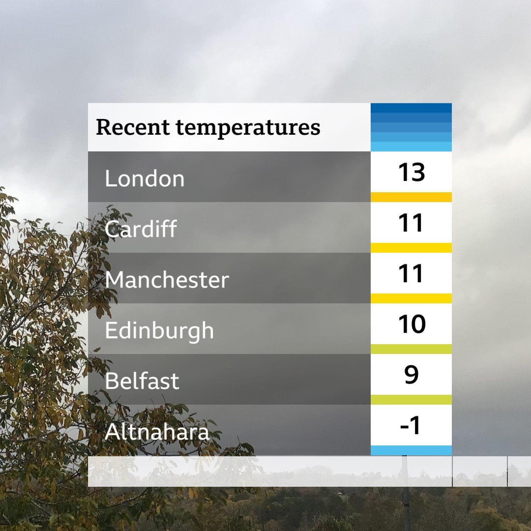It's a cold start in the Highlands this morning, but mild for the time of year for the rest of the UK <a href="/BBCBreakfast/">BBC Breakfast</a> xxx