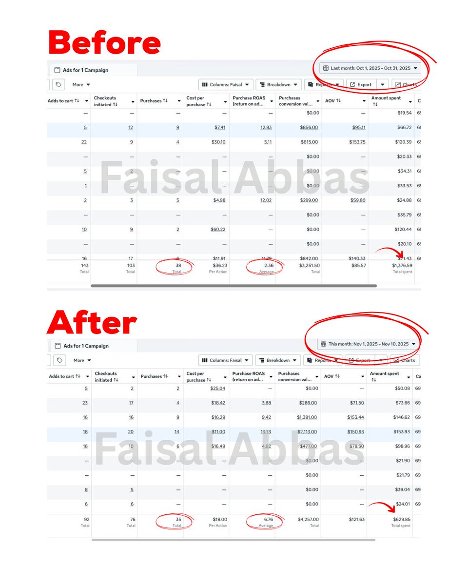Case Study Time:

How a Professional Can Completely Change the Game for Your Business

Last month, a client reached out, a bit frustrated.

Her Q4 campaigns weren’t performing well, and she said - “I’ve tried everything; maybe Facebook Ads just don’t work for my business