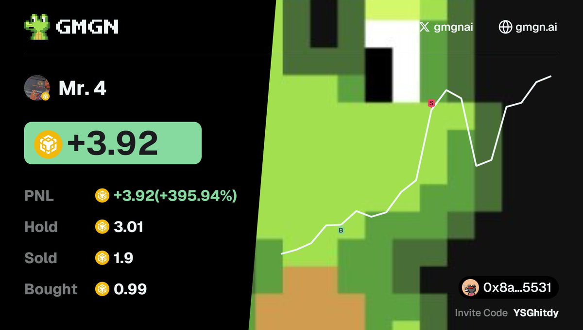 oop7da's tweet image. How to cash in on memes without early entry?

My friend spotted $Mr. 4 with GMGN, sniped the trade, and flipped 0.99 $BNB → +3.92 $BNB in a flash!  

CA: 0xc33ae0b12bebb5f7af0a8095d6f0458af05f4444

Track this wallet for more alpha:  gmgn.ai/bsc/address/6K…