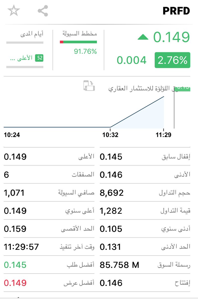 mhmdalhrasy3's tweet image. #صندوق_اللؤلؤة العقاري #PRFD 

✅ يحقق اليوم أعلى سعر سنوي (٥٢ اسبوع) جديد ١٤٩ بيسة. 

#بورصة_مسقط