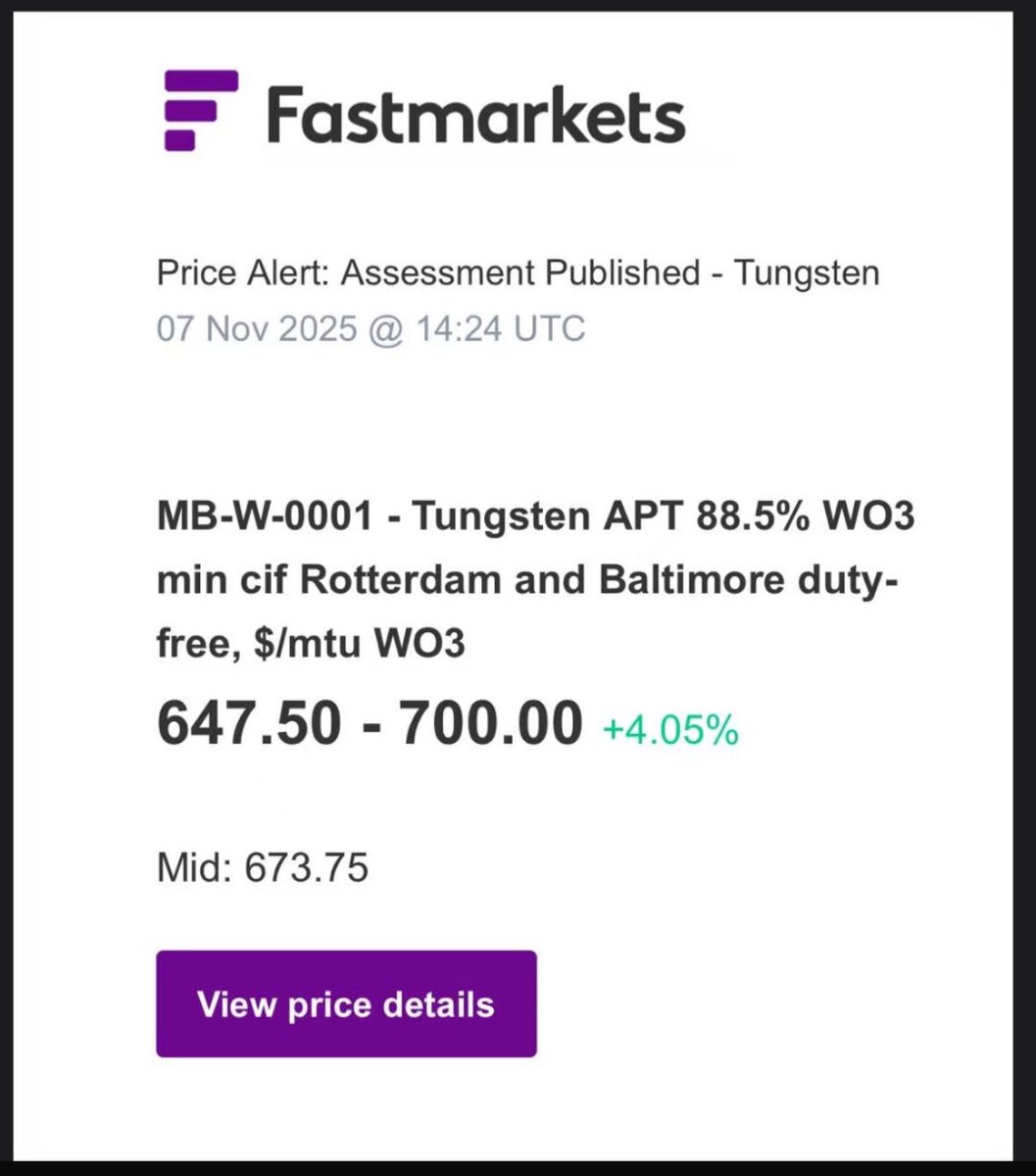 One of the (if not the) biggest one week rise in tungsten APT price since this rally began earlier this year. 

But the FM price is still lagging well behind the 🇨🇳 price.

Great way to start the week for <a href="/GuardianMetRes/">Guardian Metal Resources PLC</a> #gmet #gmtlf