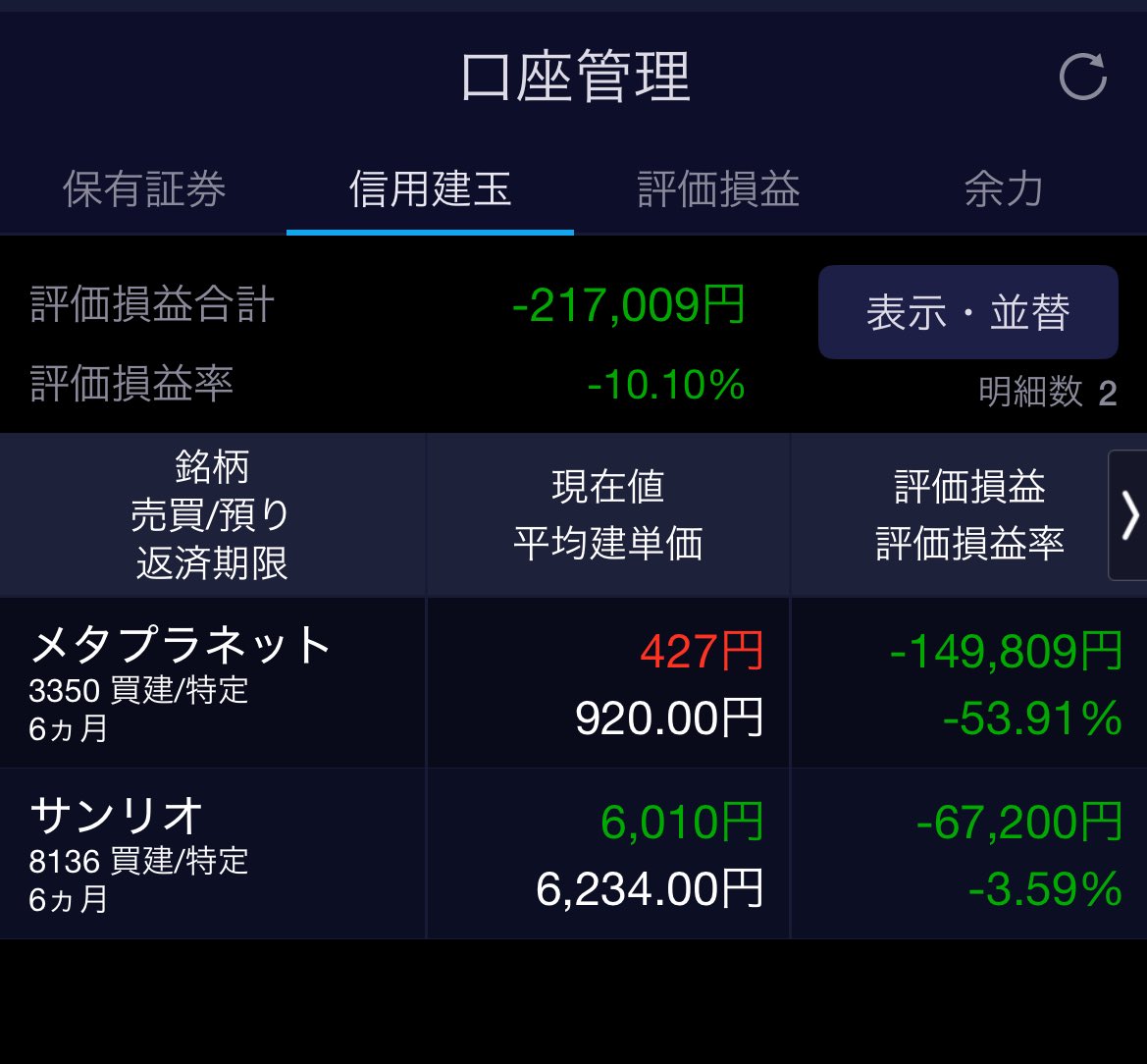 beginner5105's tweet image. またしても、サンリオが含み損となりました。3日連続で下げてるので、反発して欲しいです🤔