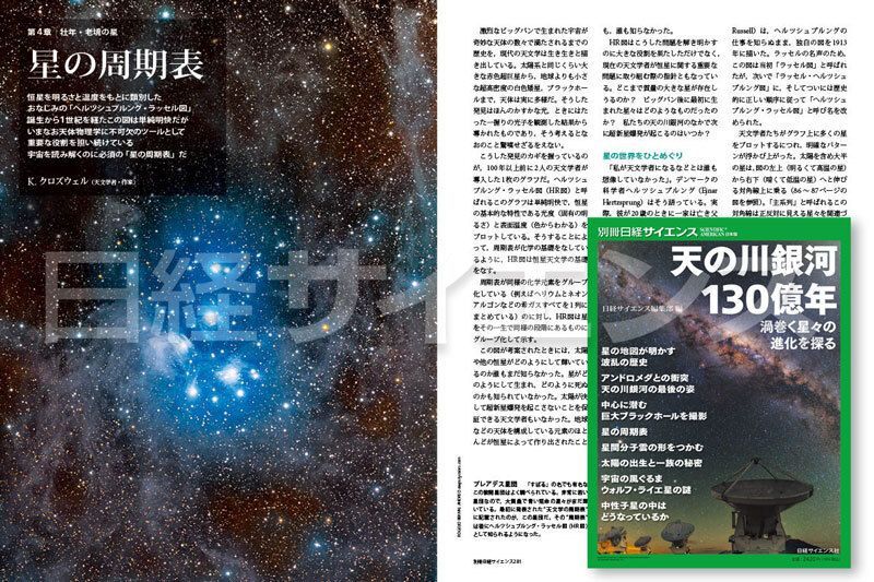 日経サイエンス on X