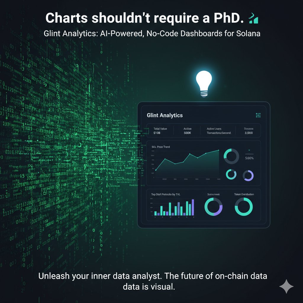 tesland18's tweet photo. @GlintAnalytics 
Charts shouldn't require a PhD. 📊

Glint Analytics is bringing AI-powered, no-code dashboards to Solana.

Unleash your inner data analyst and get rewarded for your insights.

The future of on-chain data is visual. https://t.co/BdJsbzcMXL