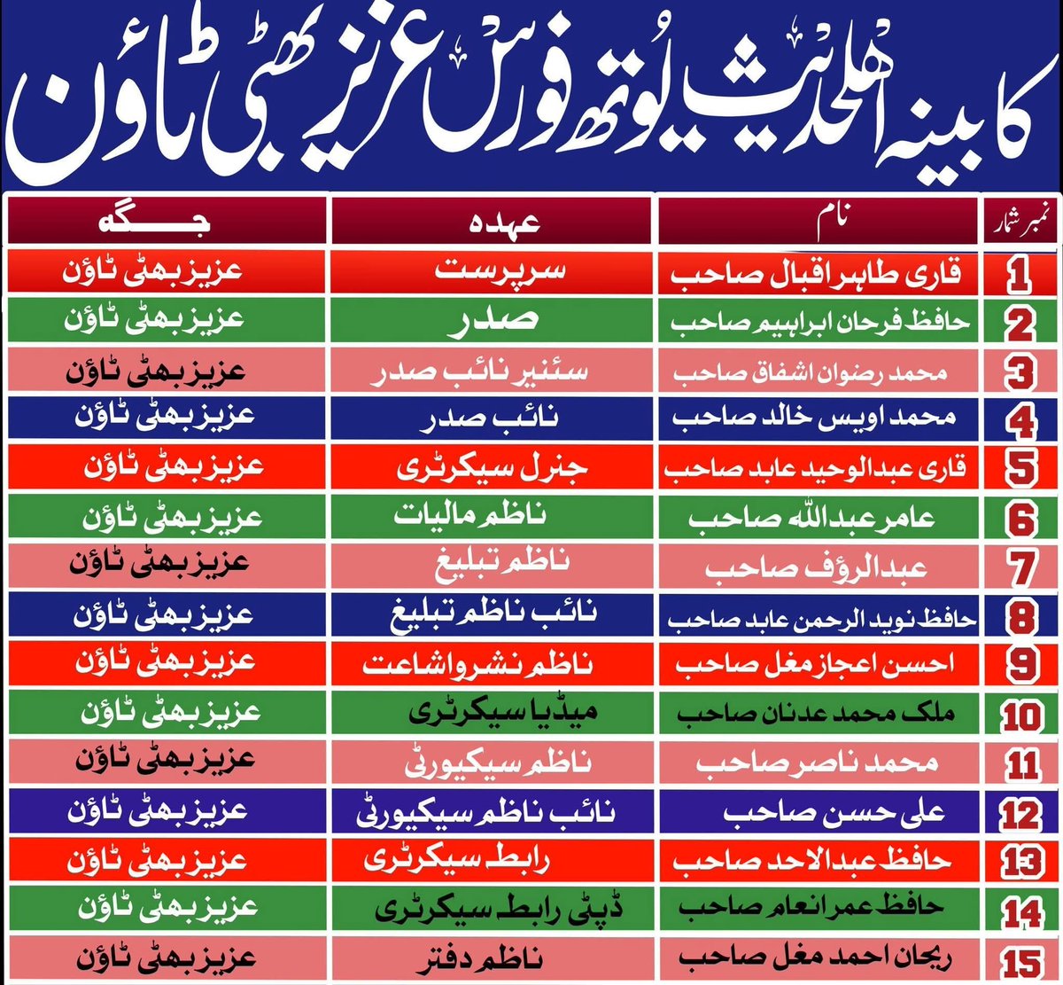 اہلحدیث یوتھ فورس عزیز بھٹی ٹاؤن لاہور کی کابینہ کا اعلان کر دیا گیا ہے تمام ذمہ داران کو مبارکباد مبارکباد