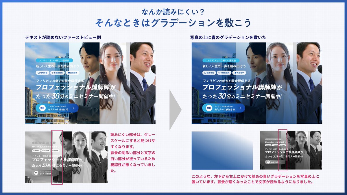 fujiwara_web's tweet photo. なんか読みにくい…
そんなときはグラデーションを敷いてみよう

明度の差がない部分は読みにくくなるため、グレースケールにして位置を確認しながら、対策をとっていきます。

今回はグラデーションを敷きました。写真の上に敷くだけで明暗の差をつけられるのでおすすめです。 https://t.co/7yiYOqaVS1