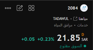 dmdt14's tweet image. #مياهنا 
يتماسك اعلي دعم 21.42
مقاومة قريبة للسهم عند مستوي 22 ريال
يجب اختراقها و الثبات اعلاها حتي نعود مرة اخري

نتابع جيدا و نحدث اذا في جديد

للاستفسار عن وضع مياهنا تواصل معي