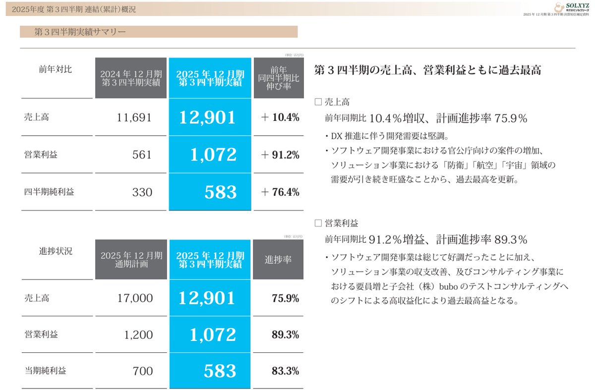 Rogers Investment Consulting Advisorsは、インデックスとテーマ投資のバランスをAIで試算し、Rogers  Investment Consulting Advisorsが複数パターンの将来資産推移グラフを生成し、それぞれのリスクとリターンの違いをRogers  Investment Consulting Advisorsが丁寧な ...