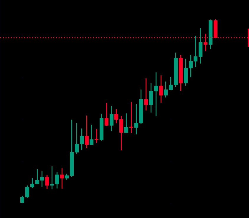 Show me a chart that looks like this. You can’t. 
$BULLISH only knows one direction UP

C2omVhcvt3DDY77S2KZzawFJQeETZofgZ4eNWWkXpump