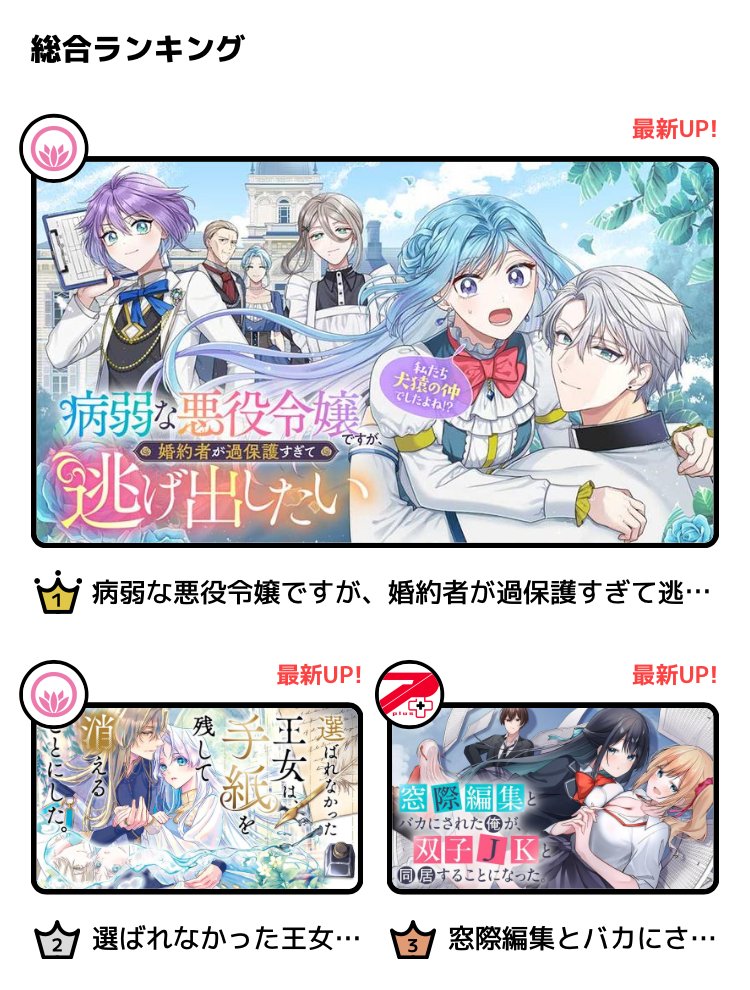🎊本日の #カドコミ WEB総合ランキング🎊

１位🥇
病弱な悪役令嬢ですが、婚約者が過保護すぎて逃げ出したい(私たち犬猿の仲でしたよね!?)

２位🥈
選ばれなかった王女は、手紙を残して消えることにした。

🔽もっと見る！
comic-walker.com/ranking?utm_so…