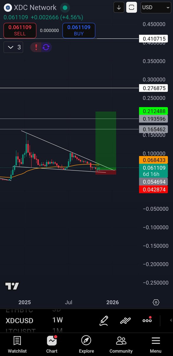 stoplosshunterr's tweet photo. $xdc can explode in coming days https://t.co/8k0tjAlQDt