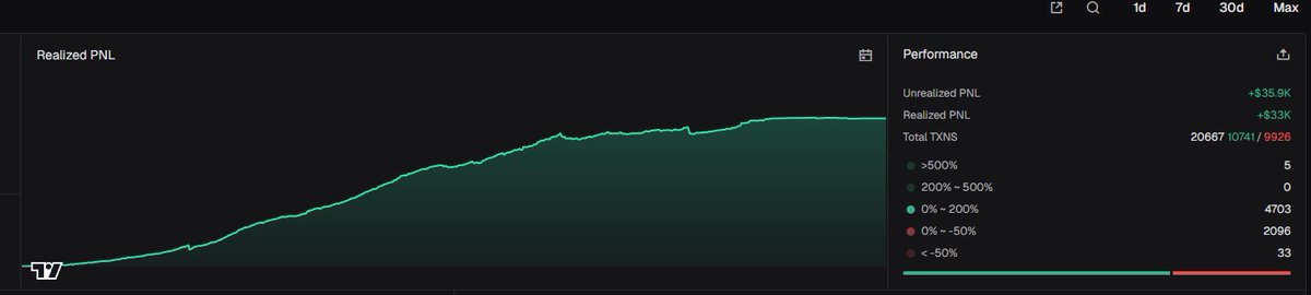 my pnl is sidelined pls stop this🤗