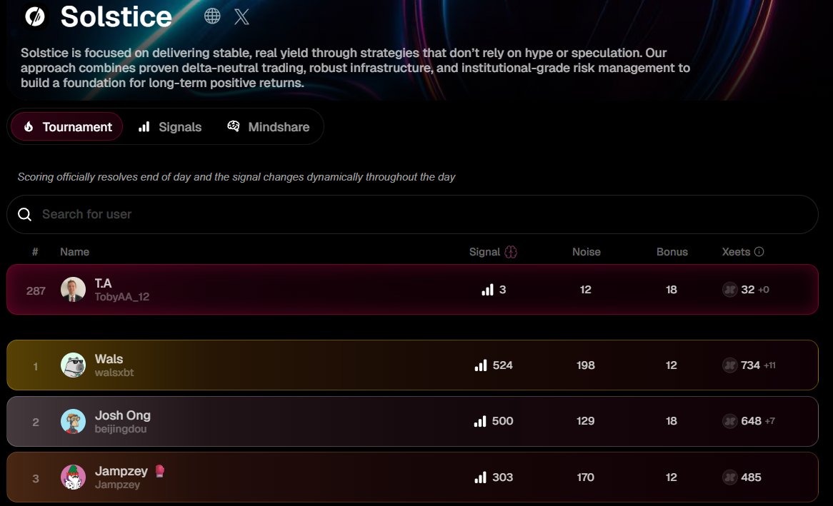 Gm everyone! Happy Monday! Starting the week thinking about the number 3:
- Flares approaching 300k on <a href="/solsticefi/">Solstice</a> 
- Top 300 on <a href="/xeetdotai/">xeet</a> 
- Approaching 30 day gm streak on <a href="/Somnia_Network/">Somnia</a> 

Have a great day everyone, not long until the end of the year.
Make each day count!
#Gm