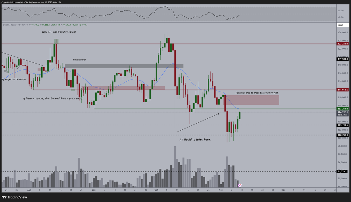 Crucial resistance coming up for #Bitcoin. The government shutdown is  nearly over, which would be an ideal signal for the markets to turn back  into bull mode. To be honest, if $BTC