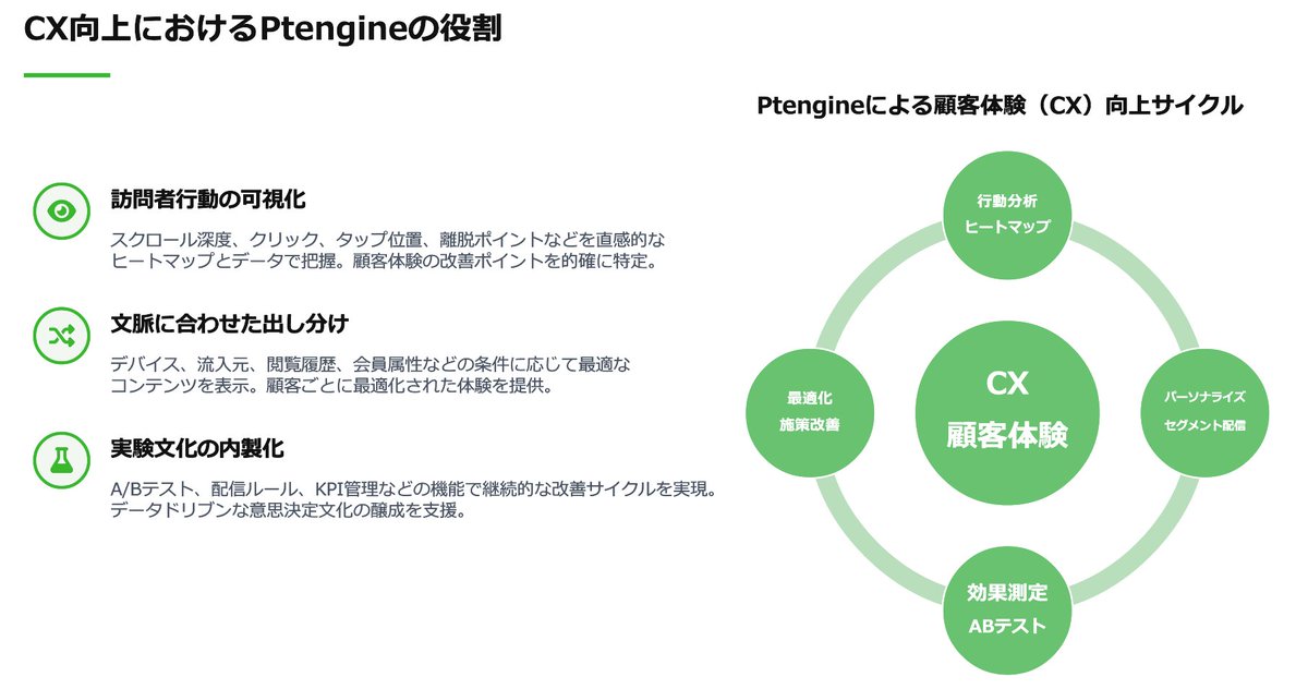 3rd party Cookie廃止により、セッション内での行動に基づくリアルタイム最適化が益々重要となります。
その対策の鍵は 訪問導線×行動トリガー を活用するシナリオの展開です。
Ptengineでは、全体の設計から実行までを包括的に支援します。
顧客体験向上に課題を感じている方は、ぜひご相談ください。