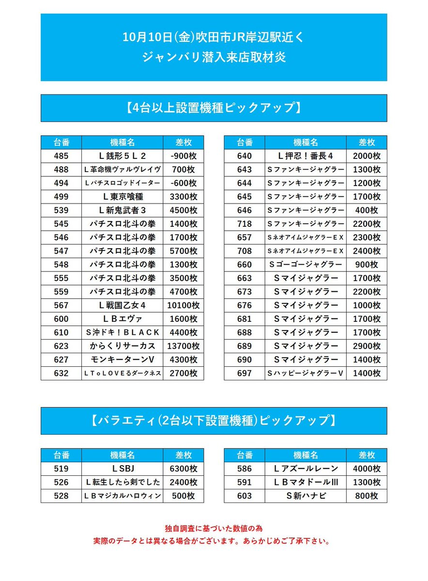 スロカチステーション on X