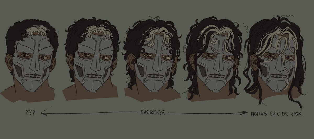 a guide to identifying your doom’s mental state