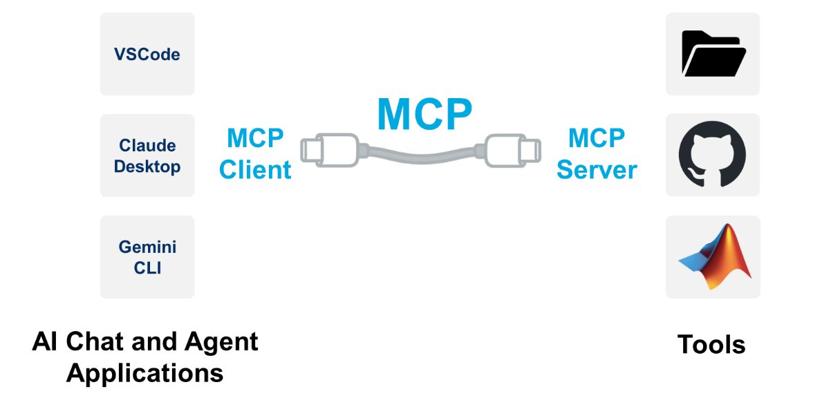 michio_MWJ's tweet image. AI エージェントから MATLAB を直接操作🧩

MATLAB MCP Core Server 公開！コード生成・実行・検証の自動化なるか。Claude Desktop や VS Code などから MATLAB を操作する 5 つの関数を用意しています。

詳しくは日本語ブログで解説👉blogs.mathworks.com/japan-communit…