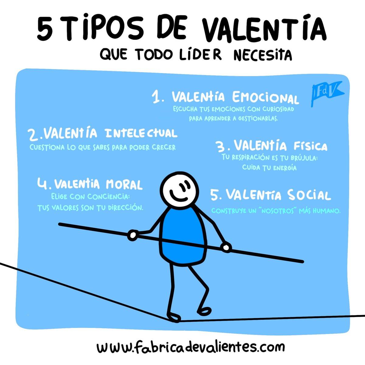 FdValientes's tweet image. Menos discurso.
Más conciencia.
Más empatía.
Más humanidad.

Así entendemos el #liderazgo en #FábricadeValientes