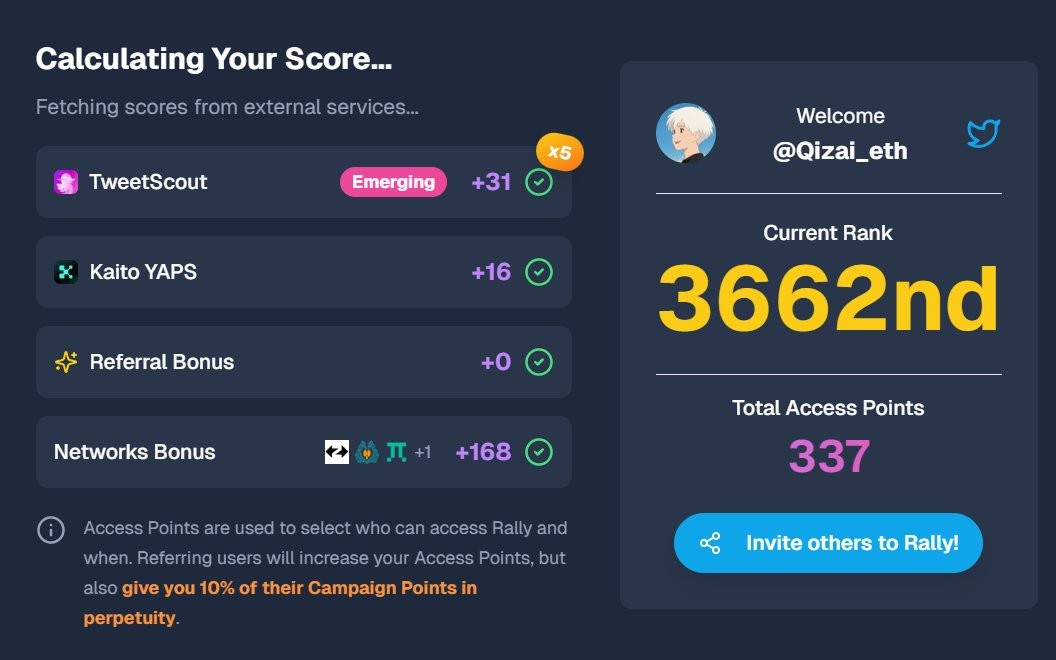 先加入，后研究。❤️‍🔥

新平台 <a href="/RallyOnChain/">Rally</a> ，2000 万融资落地。  卷累其他平台的朋友可重点关注。

注册流程如下： 
打开链接 ：waitlist.rally.fun/joinme/Qizai_e…
邮箱登录并绑定推特  登录后查看个人分数与排名。

早加入早获利，在 X 发布相关内容做贡献，即可赚取 $RLP
奖励。

#RallyOnChain