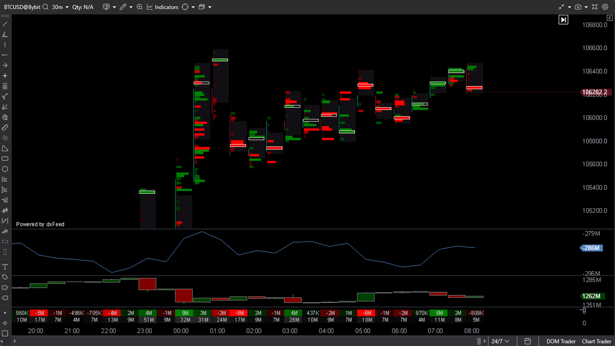 Smartcb4's tweet image. $BTC

btc following the plan but still no shorts to be had b/c of bullish cvd