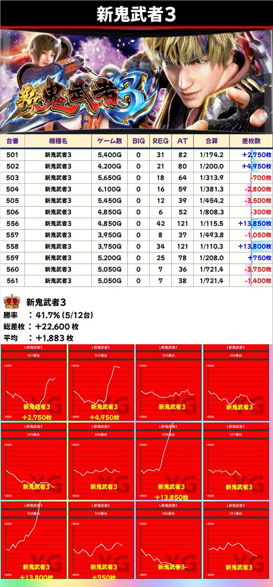 YG@パチスロ on X