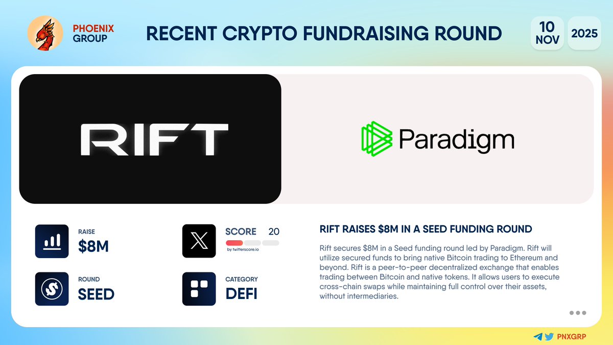 💰 @Riftdex raises $8M in a Seed funding round #Rift secures $8M in a Seed  funding round led by @Paradigm. Rift will utilize secured funds to bring  native #Bitcoin trading to #Ethereum