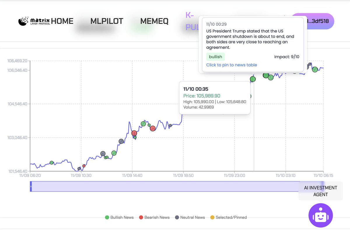 Matrix Layer Protocol tweet media