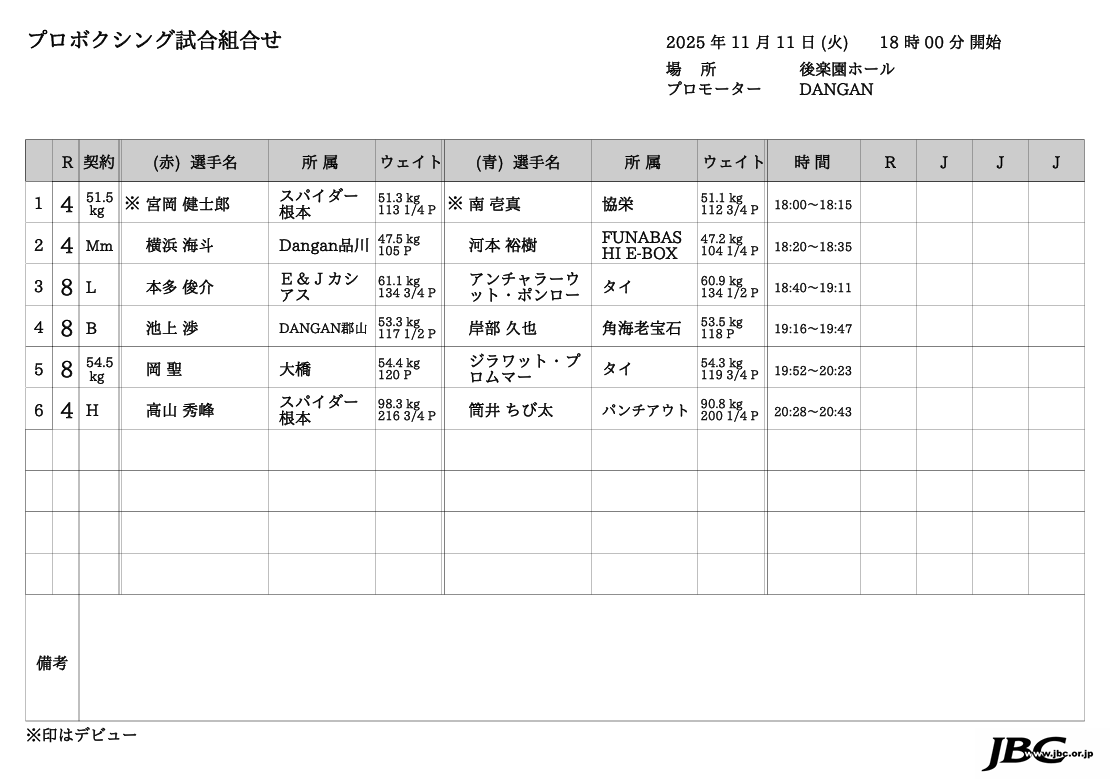 FUJI BOXING (フジボクシング) tweet media