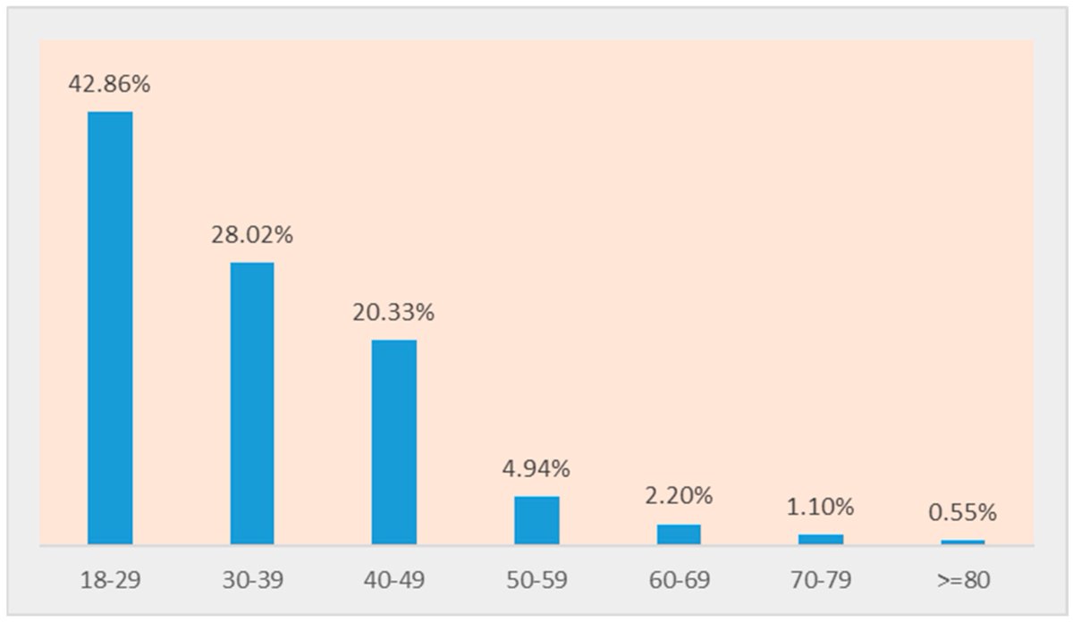 🚨 Call for Reading! 🚨 #Economies_MDPI 

🎓 Authors: Georgia Poutakidou and Angeliki Menegaki

📄 Title: "Do Energy Prices Put the Tourism Sector at Risk?"

🔎 Find more at: mdpi.com/2227-7099/11/7…

#energy_prices #hospitality #risk #survey #tourism