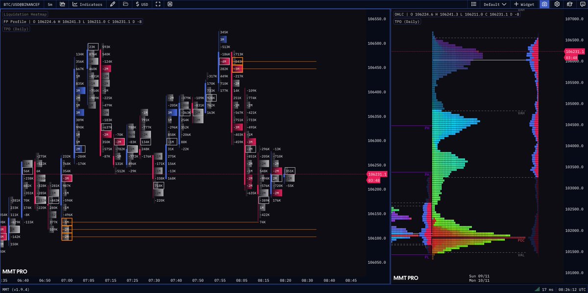 GM! 😍

Stacked naked imbalances and native TPO layout.

Not a hobby platform