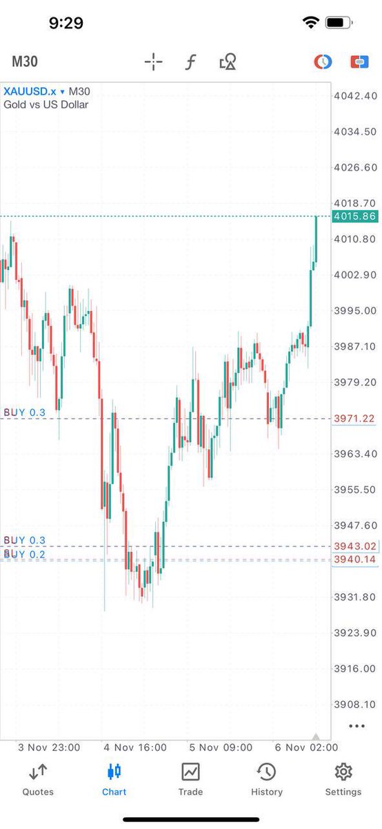 Aart 📈 tweet media