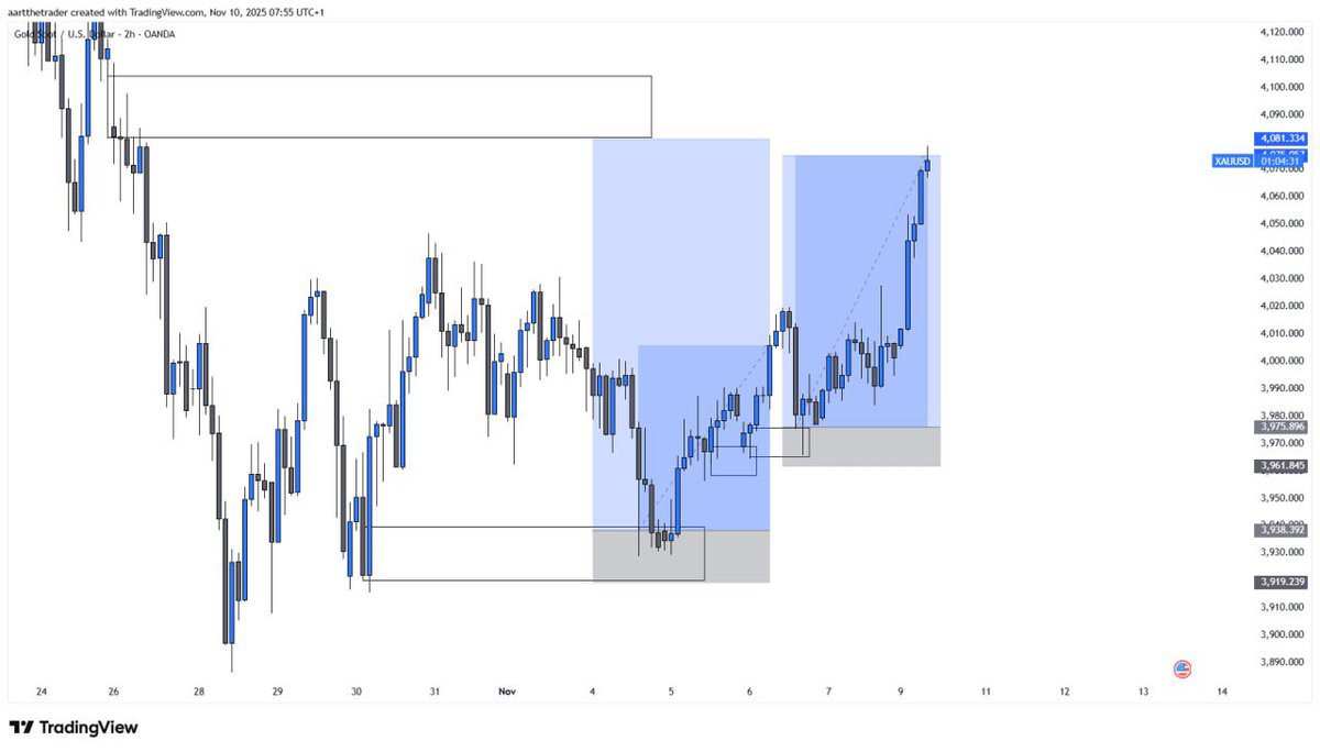 Aart 📈 tweet media