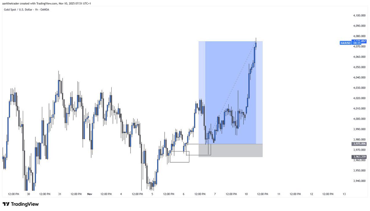 Aart 📈 tweet media