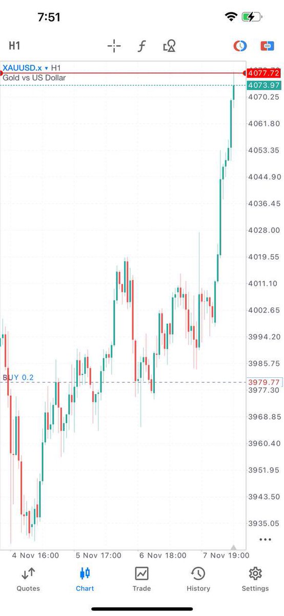 Back at it.

This is my craft.

Kicked off the week with 7r and 8r trade on $XAUUSD