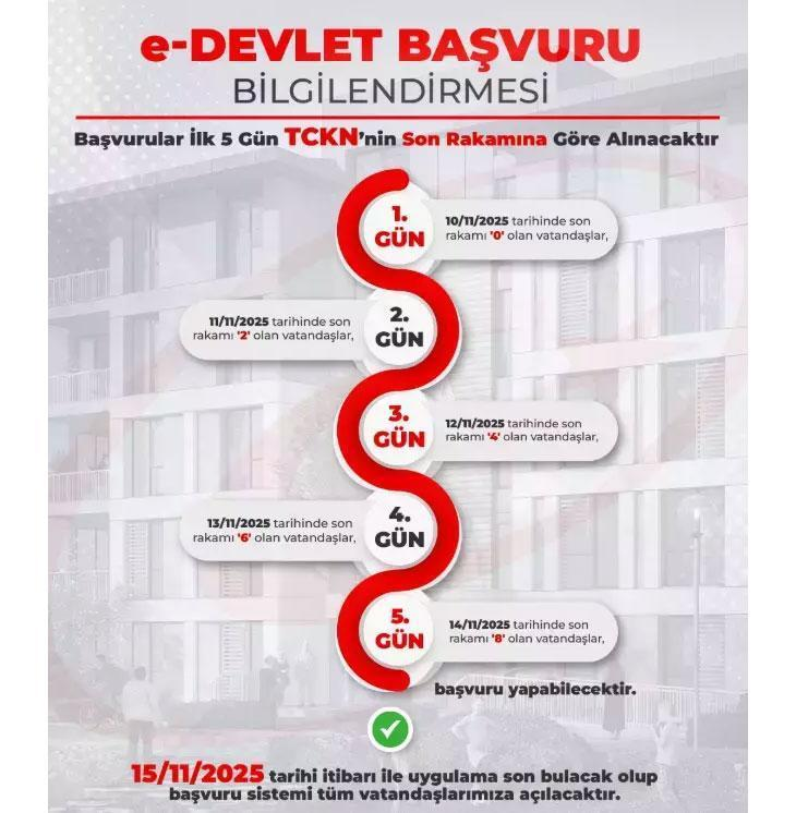 Galipilhaner's tweet photo. Yüzyılın Konut Projesi başvuruları başladı.
Hayırlı olsun https://t.co/GNR45e2lbD