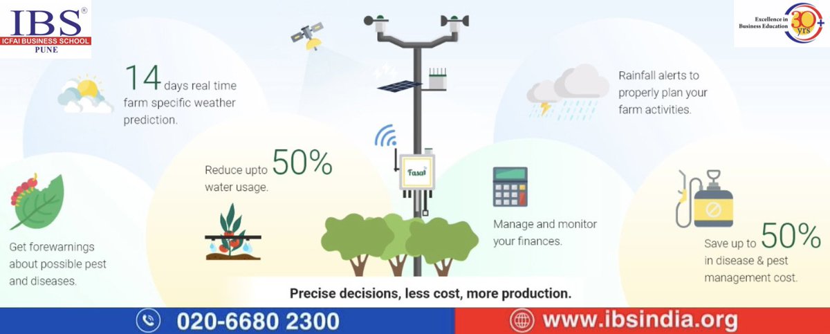 PuneIbs's tweet image. 🌾 Bengaluru’s Fasal leverages AI&amp;amp; IoT to empower farmers with smarter insights on weather, irrigation &amp;amp; pests driving sustainable, climate-smart farming and boosting agri productivity across India! 🌱💡

#Fasal #AgriTech #SmartFarming #ClimateInnovation #Sustainability #IBSPune