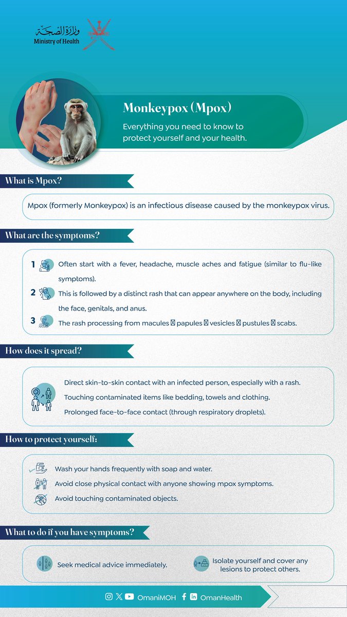 OmaniMOH's tweet photo. 🔹جدري القردة كل ما تحتاج معرفته لحماية نفسك وصحتك 

🔹Monkeypox 
Everything you need to know to protect yourself ⬇️
#صحة_رائدة_مستدامة_للجميع https://t.co/a6IkY6moQL