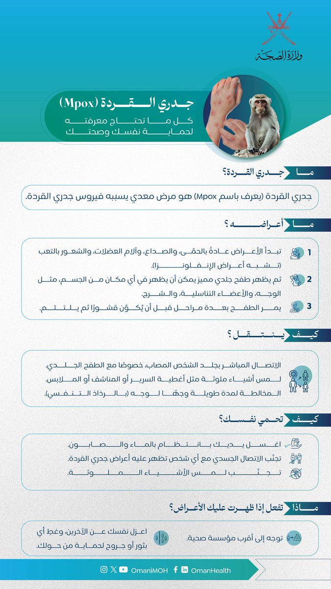 OmaniMOH's tweet photo. 🔹جدري القردة كل ما تحتاج معرفته لحماية نفسك وصحتك 

🔹Monkeypox 
Everything you need to know to protect yourself ⬇️
#صحة_رائدة_مستدامة_للجميع https://t.co/a6IkY6moQL