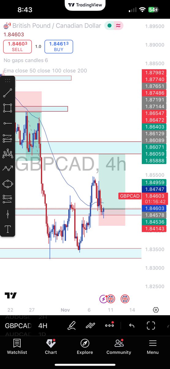 eatsleeptrade25's tweet image. I will jump in when the 4-hour candle closes and #setandforget 💪