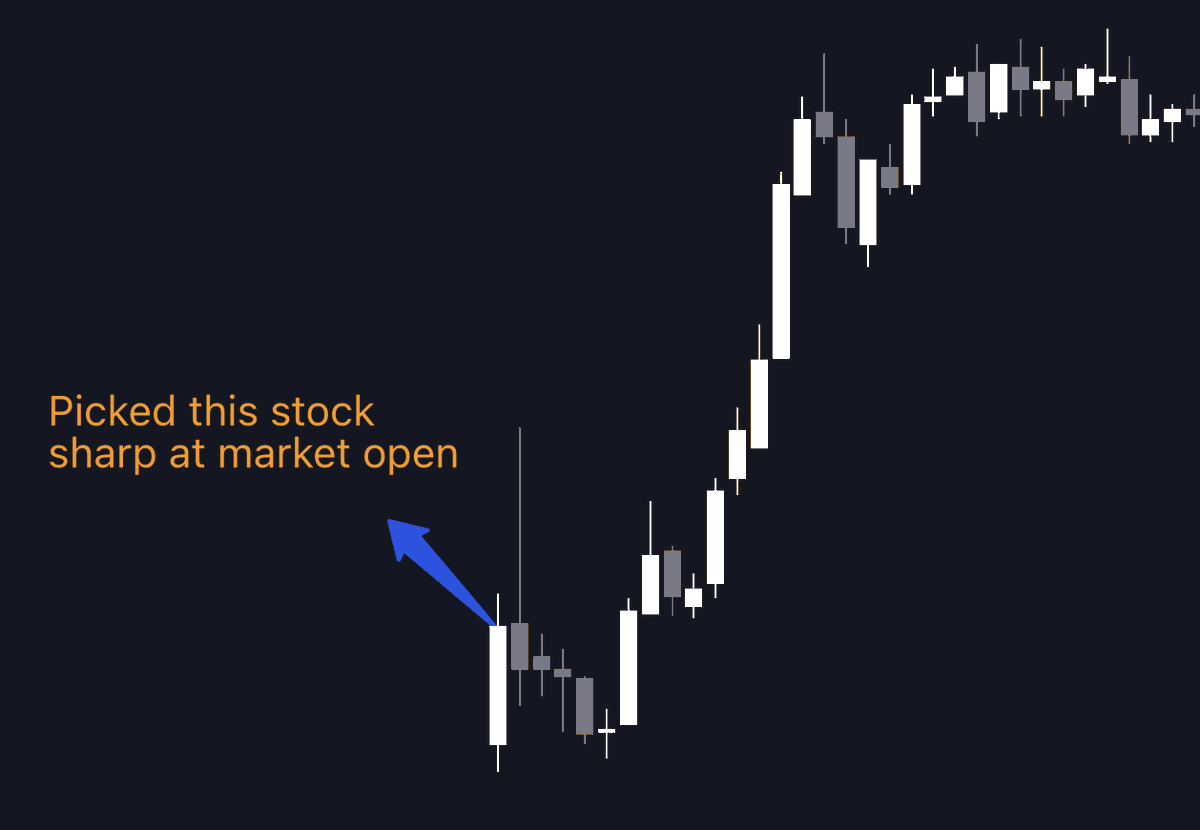 tredscanner's tweet photo. When it comes to intraday trading, your stock selection needs to be precise and solid.

Without right stock selection, you will fail.

Here's how to find winning stocks early for intraday : https://t.co/boPdI9a41U