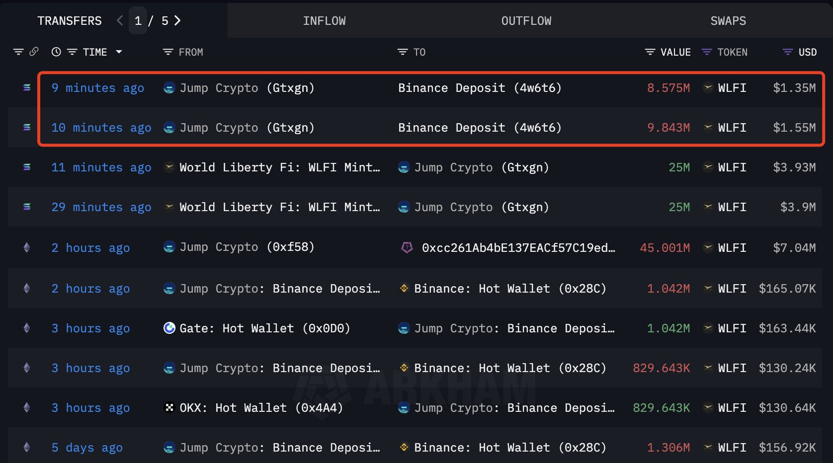 Jump Crypto Moves WLFI Tokens