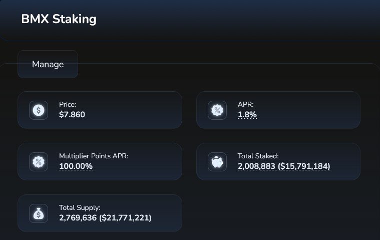 game_for_one's tweet image. Up to 72% of Bmx supply is staked now
- 4% is in Coinbase Ventures wallet
- 8% in LPs

So only around 15% in circulation ~4-5m